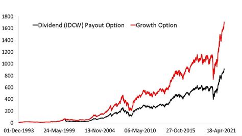 fpomx|FPOMX: Dividend Date & History for Franklin Payout 2021 Fund.